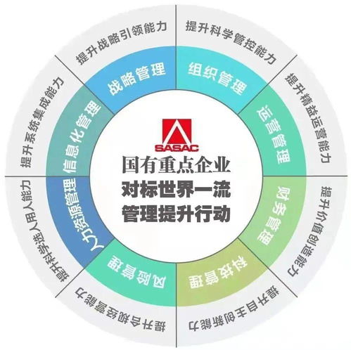 航空工業(yè)挺立“三個(gè)標(biāo)桿” 鑄魂與筑智并行