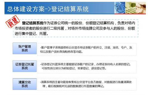 券商IT系統(tǒng)探究 中后臺(tái)及軟件外包服務(wù)的角色與影響