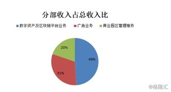 數(shù)字引擎驅(qū)動高增長 BC科技集團發(fā)布更名后首份財報，上半年總收益激增近三成，數(shù)字資產(chǎn)業(yè)務成核心支柱