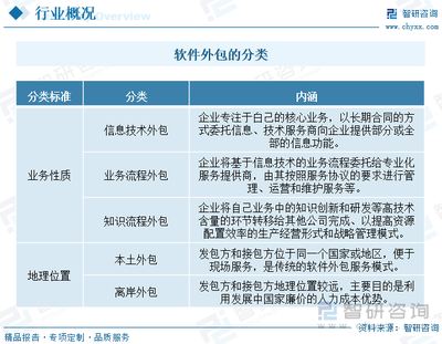 2023年中國(guó)軟件服務(wù)外包行業(yè)全景速覽 規(guī)模穩(wěn)步擴(kuò)大，深化全球分工