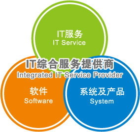 廣州潤(rùn)盛信息科技 專(zhuān)業(yè)軟件外包服務(wù)，助力企業(yè)數(shù)字化轉(zhuǎn)型